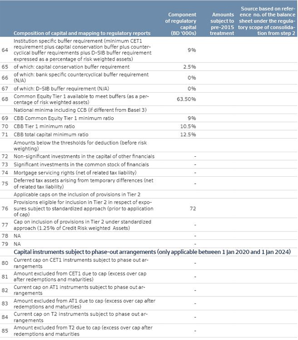 Risk and Capital Management Disclosures