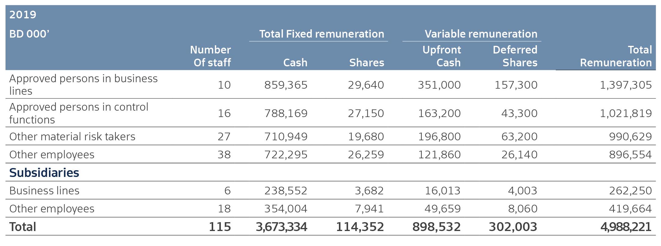 remuneration-policy-and-related-disclosures